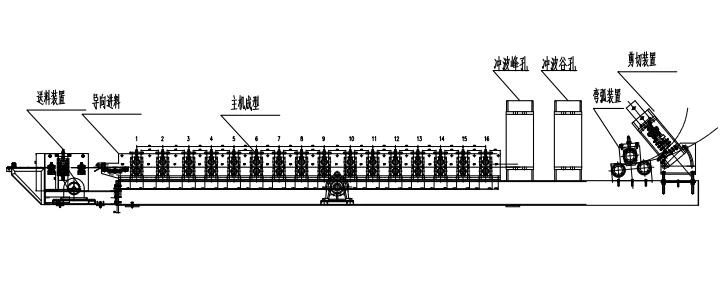 Process Drawing of Steel Water Tank Forming Machine Process Drawing of Steel Water Tank Forming Machine